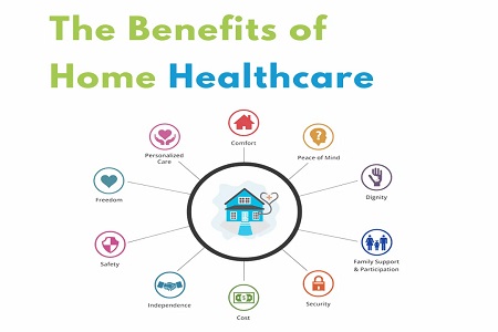Home care benefits in Navi Mumbai for elders – Caretaker24