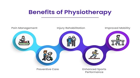 Benefits of in-home physiotherapy services in India
